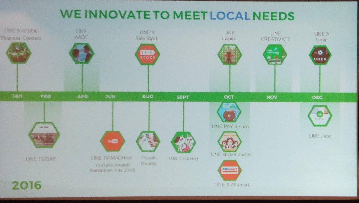 pitra's tweet image. Timeline LINE #smschore #SMWJakarta