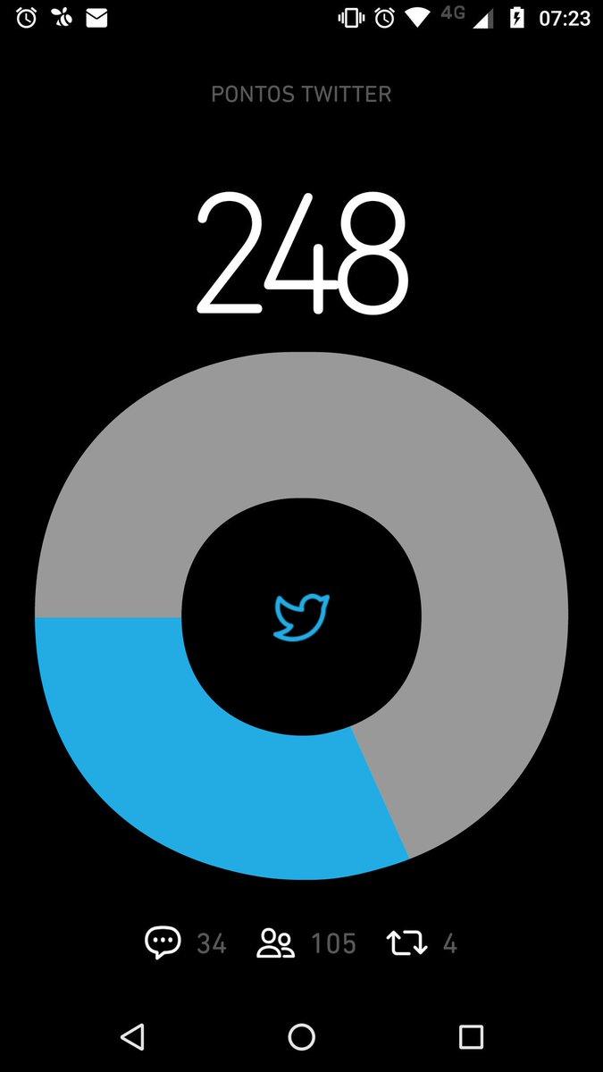 #BetaQuerLab Ta muito difícil, galera! To quase desistindo 😖😩😭