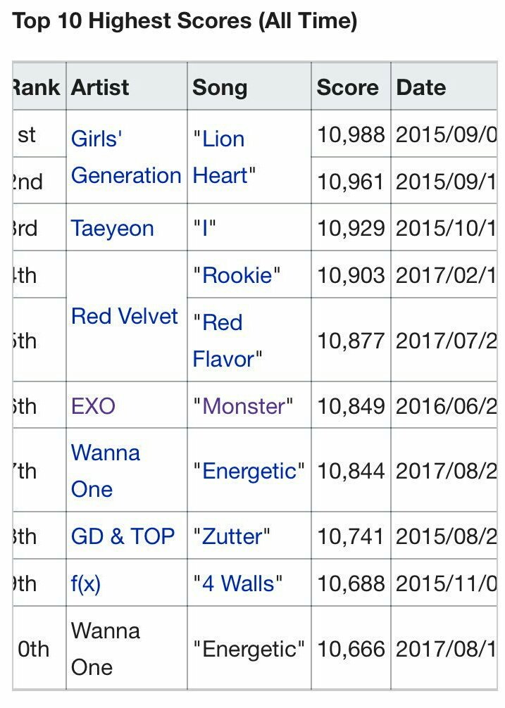 kyungseng's tweet photo. 09/13/17- #Power1stWin🏆
O9/14/17- #Power2ndWin🏆

congratulations @weareoneEXO for being the 1st grp to win with a perfect score on mcd!!! 🎉 https://t.co/VHLcjJCg4z