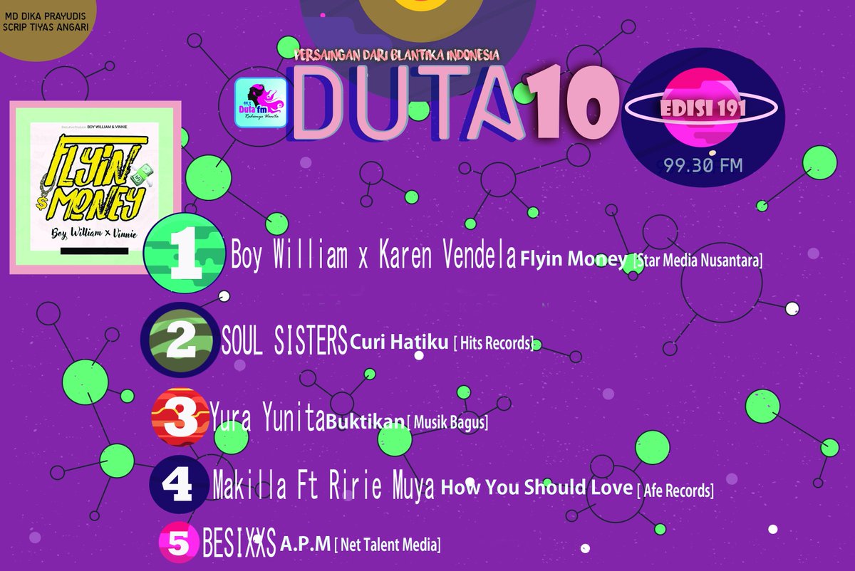 DUTAFM_BALI's tweet photo. #PendatangBaru #Duta10 @sherylsheinafia - SEBATAS TEMAN Cc @MusicaStudios #MD @Dika_Prayudis #Wakel https://t.co/rGDFlDzBy9