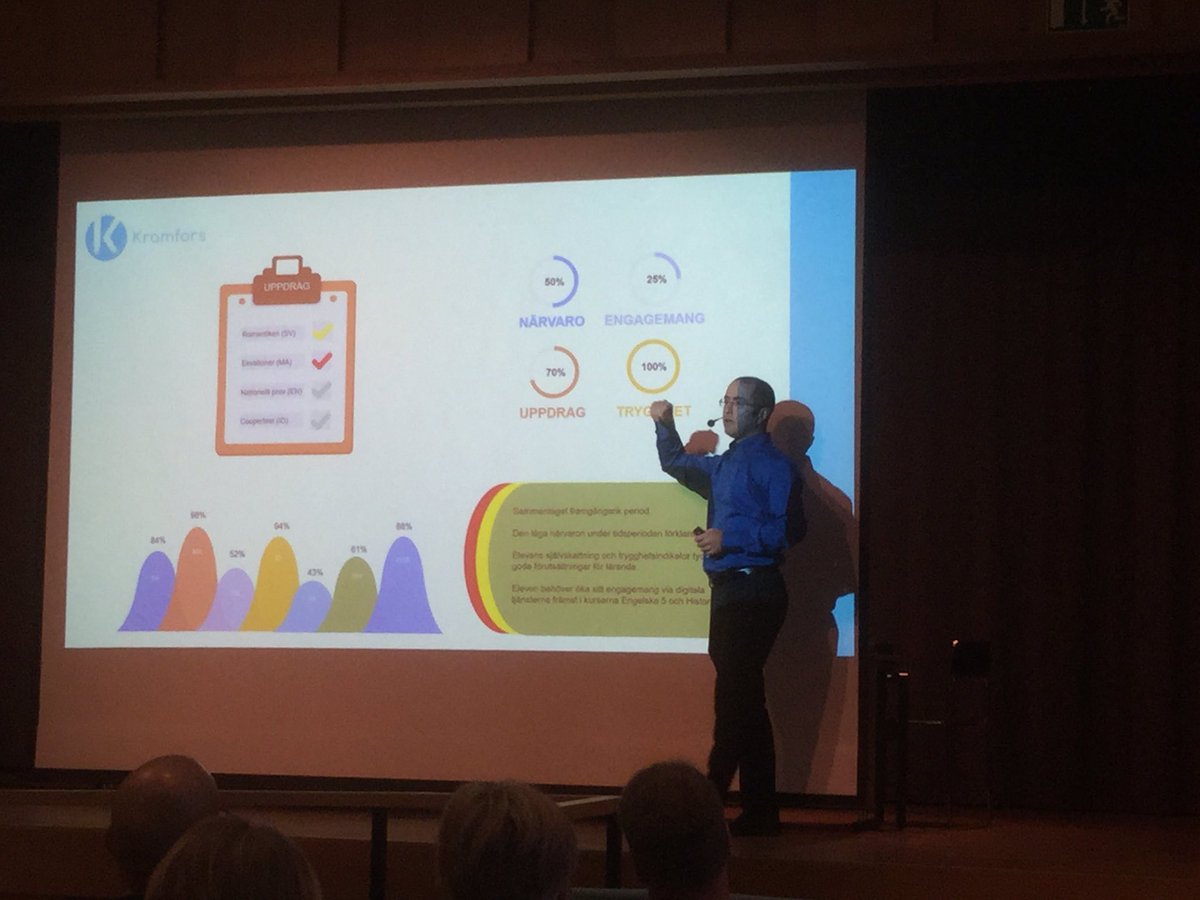 klundstromatmv's tweet image. @peva79 how much time could we save w/ automatically generated student progress&quot;dashboards&quot; with standardized comments? #reduceadmin