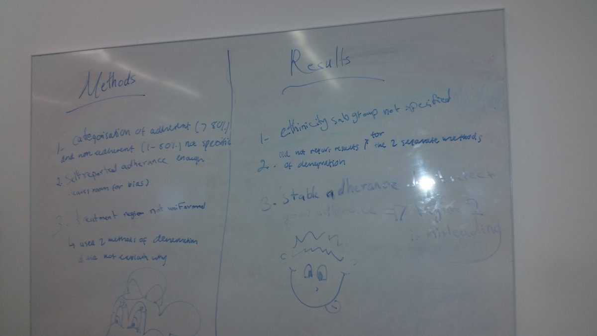 ChapsJuls's tweet photo. #UTSEBP Masters of Pharmacy students ypur critical skills have come such a long way. Well done! Some pics from today's tutes https://t.co/1wSoie9zbU