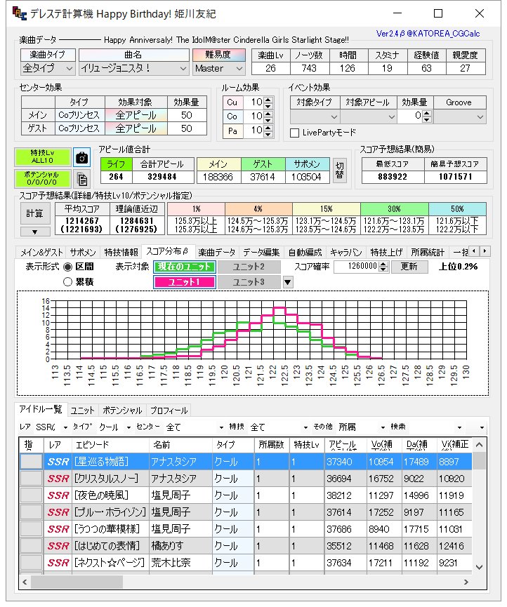 デレステ計算機配布所 デレステ計算機 Ver2 4b 比較機能のbテスト版 スコア ユニットの一時記録 表示 呼出機能 計算結果のグラフ表示機能 スコアが上位何 に入るか表示する機能 ダウンロードはhpから T Co Pmnqt6nxw4 デレステ T Co