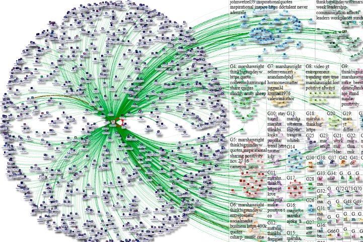 marshawright's tweet photo. 🔥#ARTICLE ABOUT MY #INFLUENCE
🚀"Marsha's Network Resembles That of News Media Org"
➡️https://t.co/cg3PUU9VS1⬅️ #InfluencerMarketing @was3210 https://t.co/K0k9J1HGNL