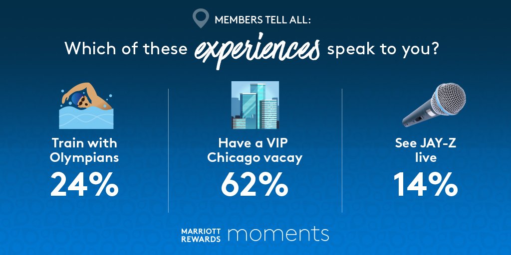 We asked, you answered. Bid on a stay at <a href="/hotelemc2/">Hotel EMC2</a> including VIP admission to #Chicago's top spots: bit.ly/2x27d8L #MembersGetIt