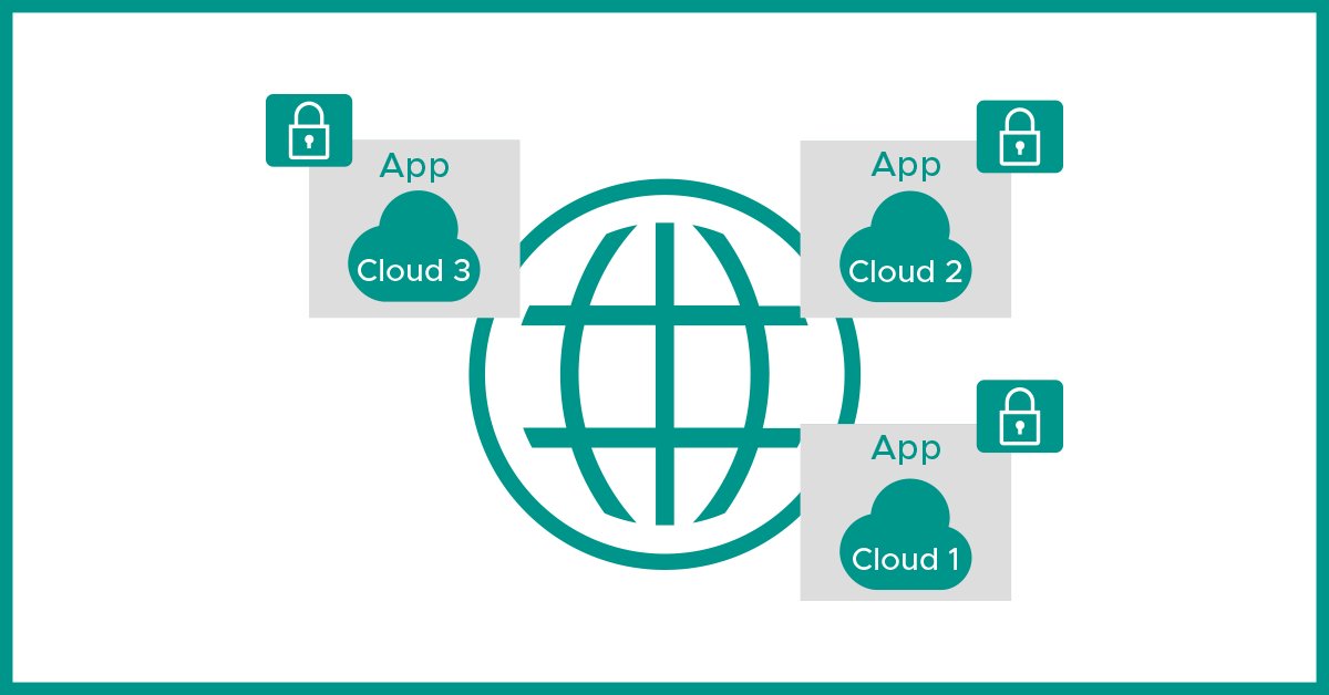 vmwarecloud's tweet image. #ProductSnapshot VMware NSX Cloud provides consis. framework for apps across public &amp;amp; private clouds: cloud.vmware.com/nsx-cloud#utm_…