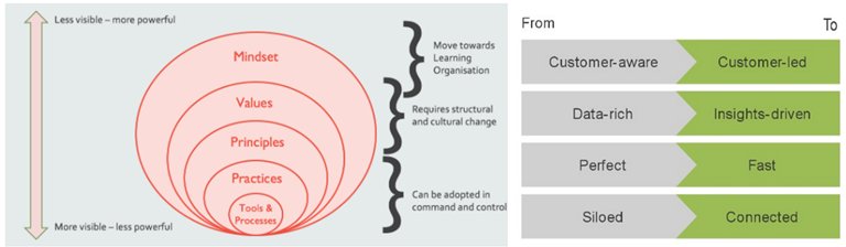 kurthatlevik's tweet image. A Practical Guide for Dynamics 365 Iterative Implementation kurthatlevik.wordpress.com/2017/09/14/a-p…