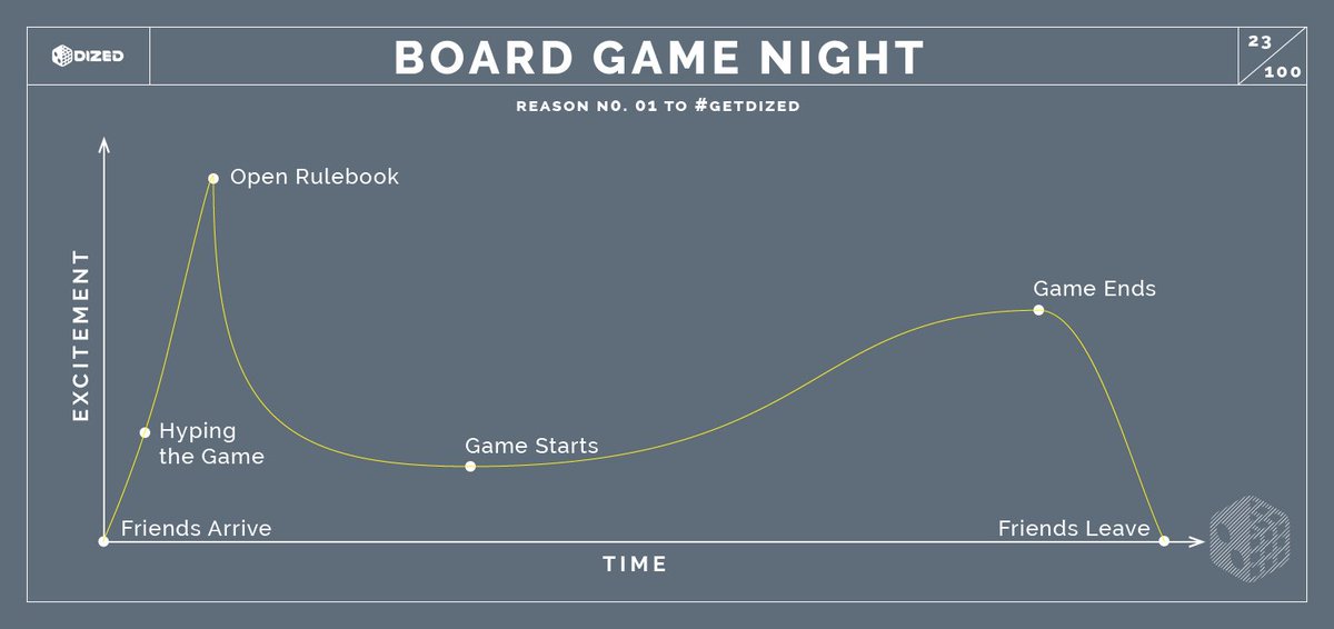 getDized's tweet image. The weekend is coming make sure your game nights go with a whizz not a pop! #GetDized