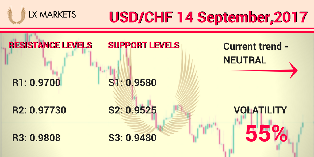 MarketsLx's tweet photo. #USDCHF #currencypair is currently trading around 0.96689. #fx #forex #forextrading #trader #lxmarkets #investing
https://t.co/IhhDgMo7Hw https://t.co/fiHxAoIrzR
