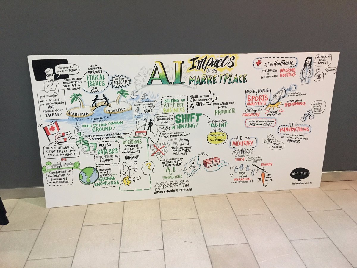 xesto_io's tweet image. Here is a quick, but detailed summary of yesterday's #AI stream via cool drawings by @VisualTalks! #ElevateToronto #ElevateEducate