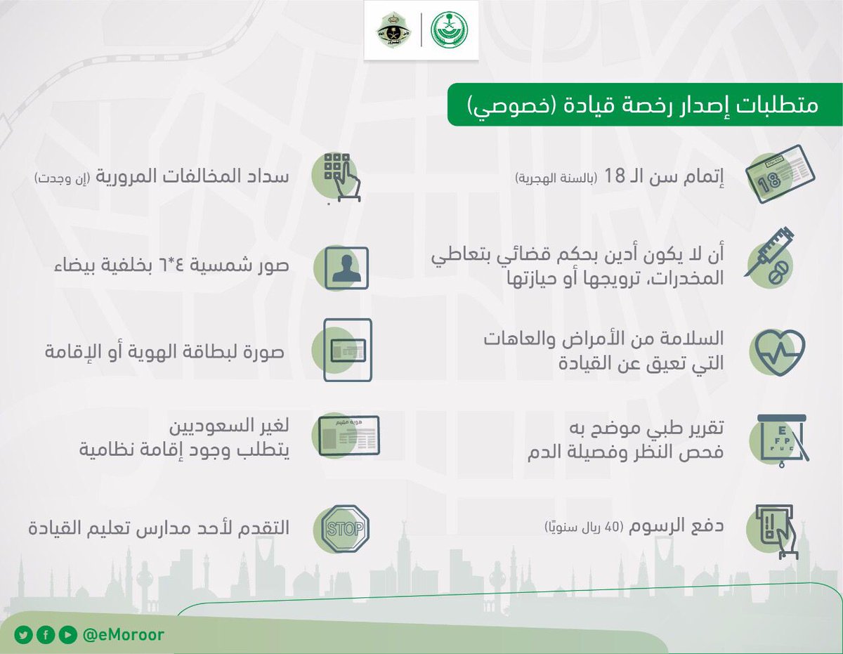 المرور السعودي On Twitter قبل إصدار رخصة القيادة خصوصي تأكد من إتمامك لسن الـ 18 واستيفائك لبقية المتطلبات المرور السعودي