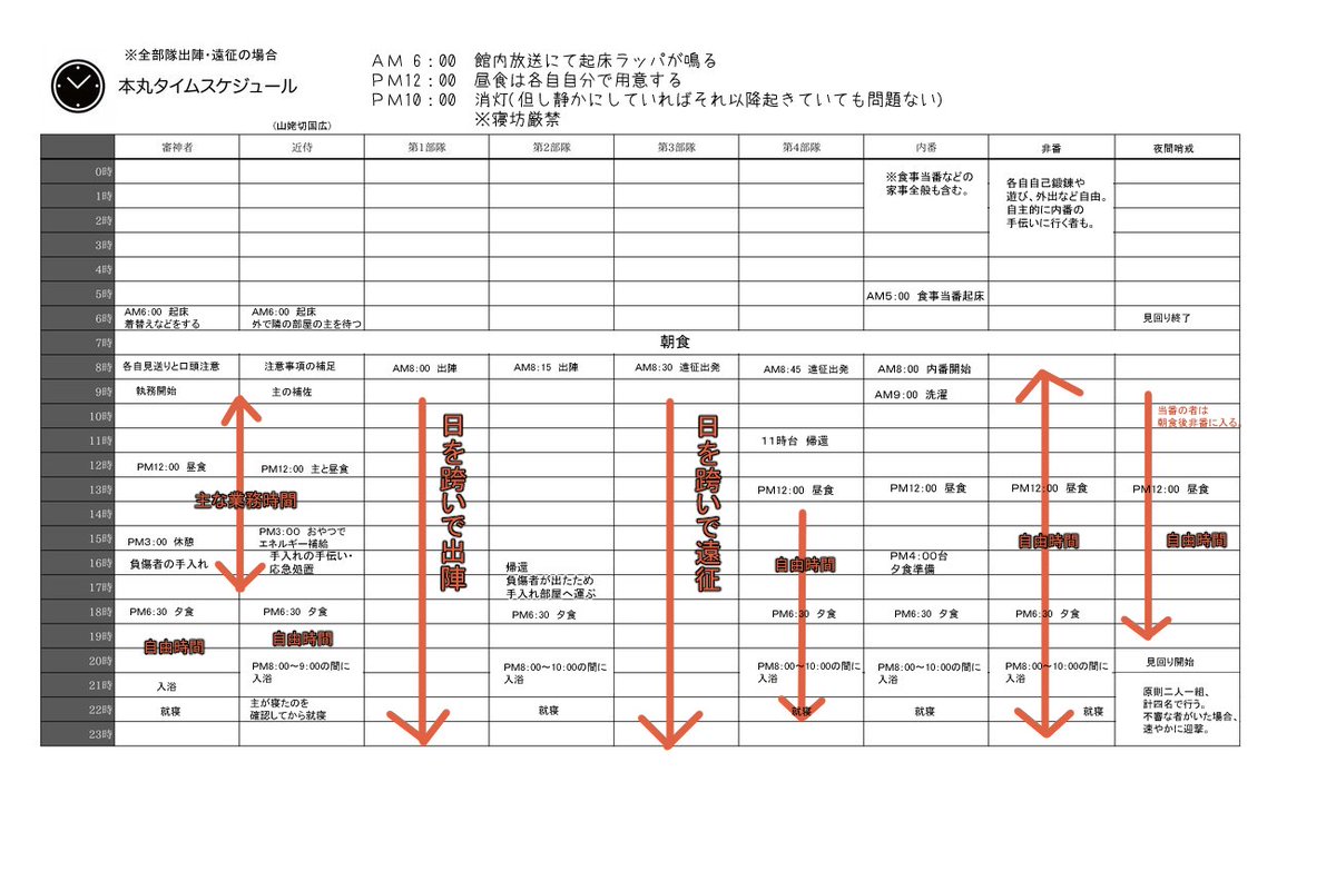 本丸タイムテーブル 本丸タイムテーブル
