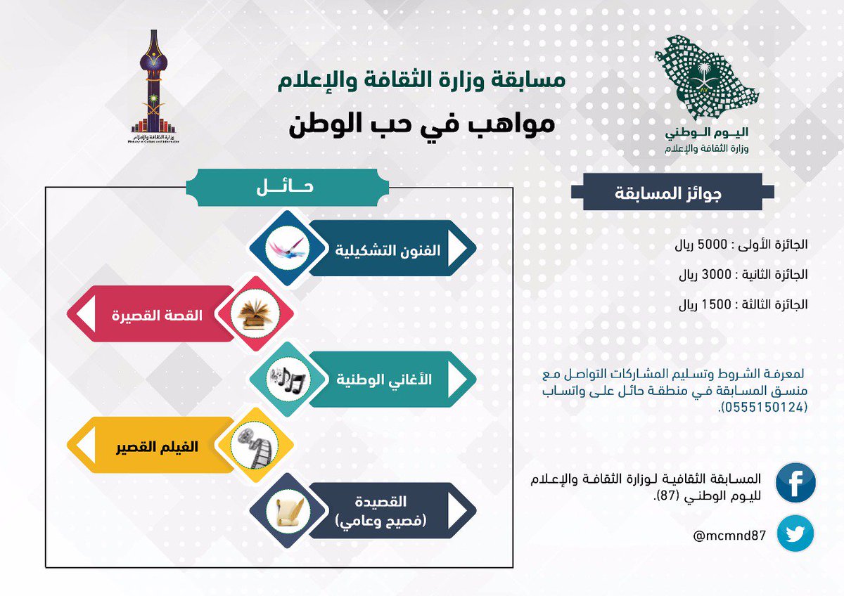 واس الأخبار الملكية tweet media