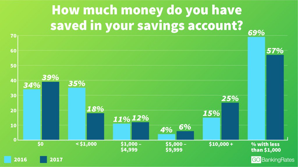 The majority of Homelanders have no savings isaacbrocksociety.ca/2017/09/14/the…