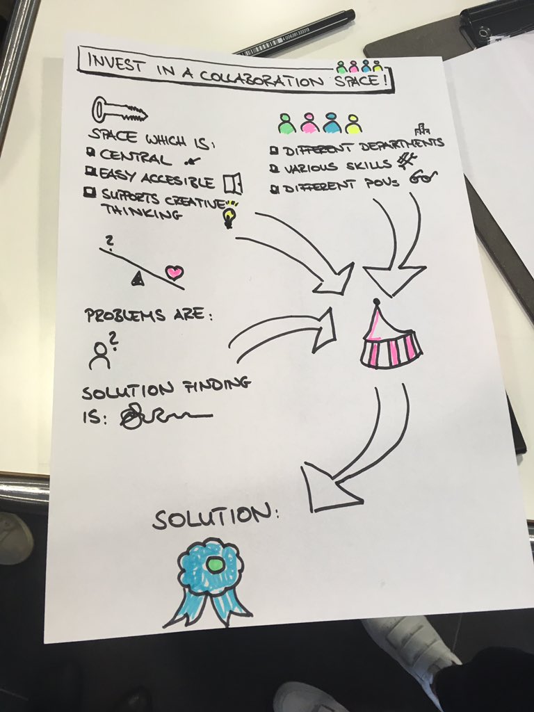 Vontanka's tweet photo. great example of a #visualpitch made by a participant of the visual pitching framework #dconfestival https://t.co/q4Mt4oPJIv