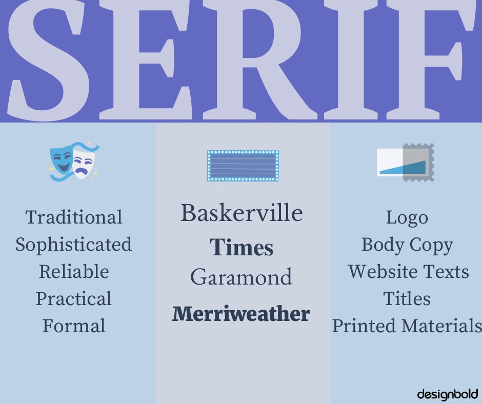 DesignBold_'s tweet photo. Just like #colors, typography has their own languages in #graphicdesign. Check out the characteristics of #typefaces in this infographic 👇👇 https://t.co/6H76DJnJ0h
