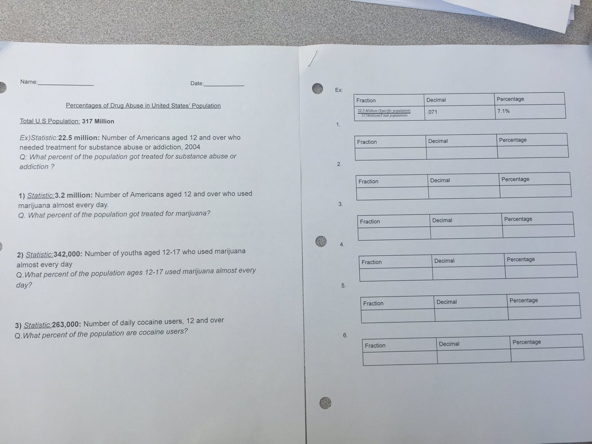 MrGeorgeH_PE's tweet image. My health students solving word problems-percentages of drug abuse in U.S population #mathconcepts #crosscurricular @GBoulegeris @Ville_Sup