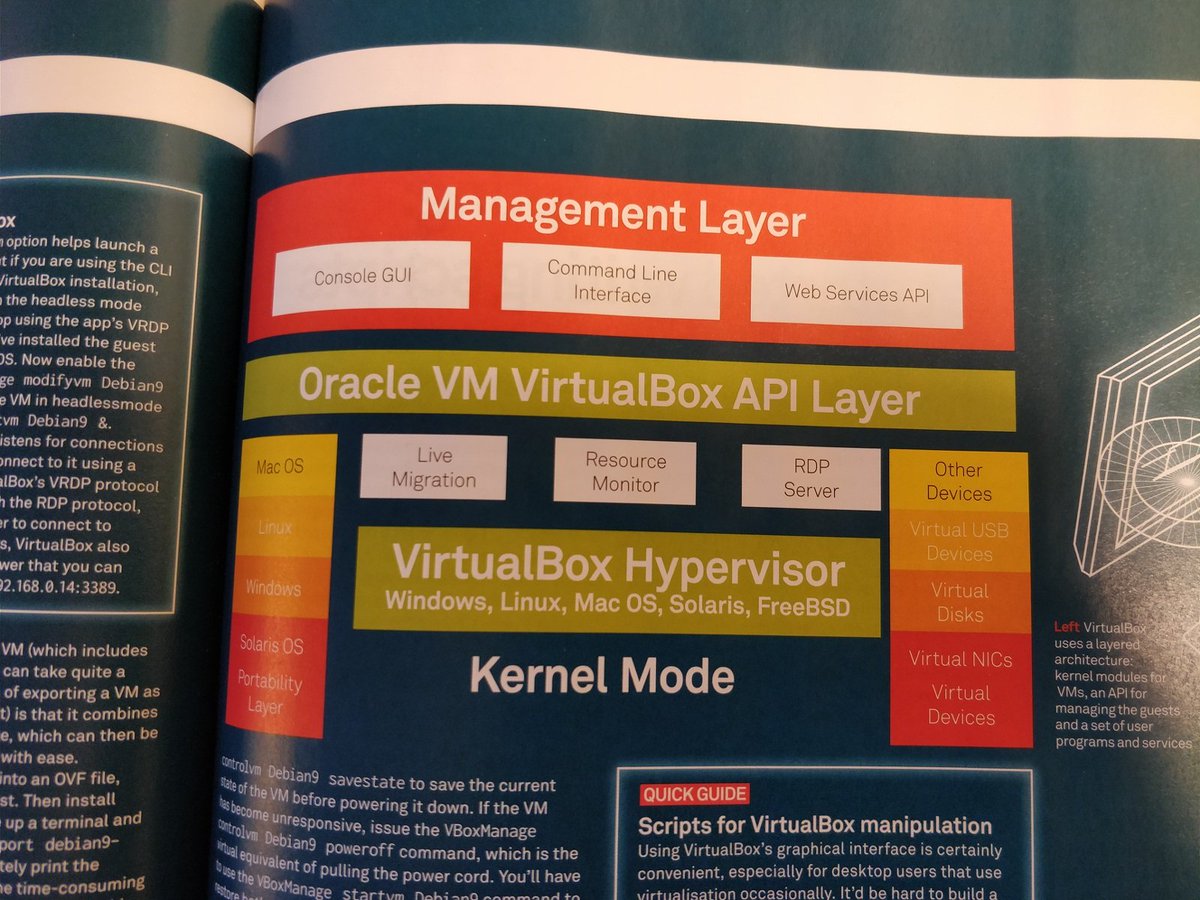 arttuvann's tweet image. Preparing for good nights' sleep @LinuxUserMag #VirtualBox  #LinuxVM