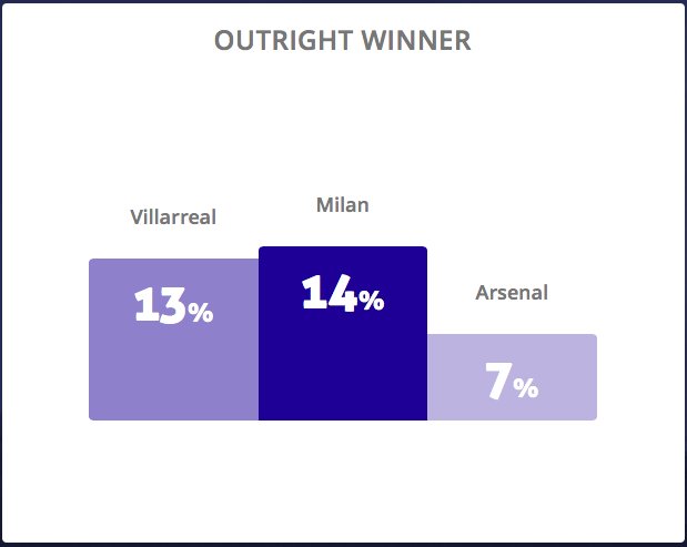AskBettor's tweet photo. Get all stats and predictions for  30+ leagues and competitions here: https://t.co/O4Dh8G6fZl
#Bestpredictions #EuropaLeague #UCL https://t.co/WXVopvXDFx