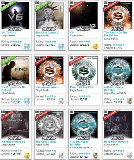Datpiff On Twitter Pick 3 Lloydbanks Mixtapes Get Them All