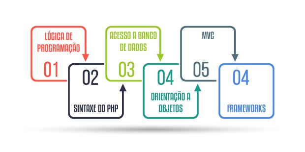 DevMedia's tweet photo. Começando no PHP: Aprenda os primeiros passos no #PHP
Acesse ➔https://t.co/m8AB4RdtSV

#devmedia #phpdeveloper #ilovephp #welovephp #phplove https://t.co/fOrri8vO14