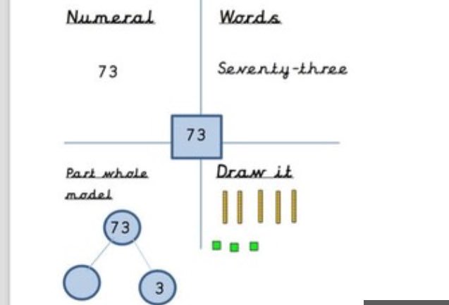 PFPSMissW's tweet photo. Have a go at these Y3! Your numbers are 64, 729, 3412 🤔 either write them in your maths book or take a photo of your work and tweet it 👍 https://t.co/UJlxnc5qgp
