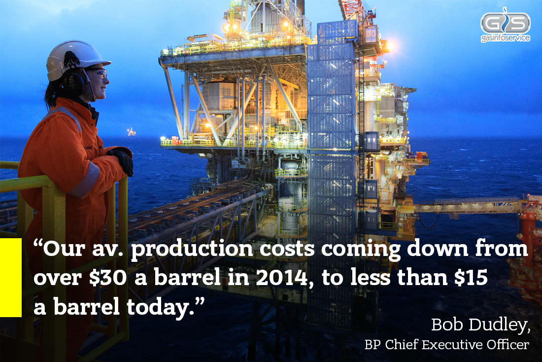 GasInfoService_'s tweet photo. BP Chief says North Sea Costs are $15 per Barrel [https://t.co/sc0ltmXEIw]
Photo: @BP_plc #gasinfoservice #northsea #oilrig #petroleum https://t.co/76zC4zdXyK