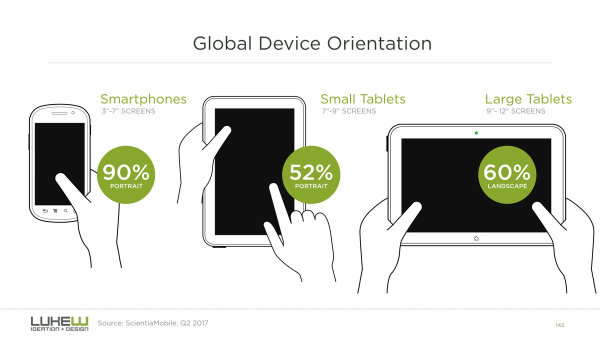 Luke Wroblewski tweet media