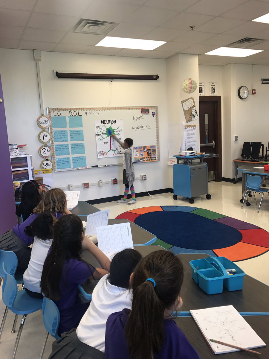 Teach_Makers's tweet photo. Solar girls doing the teaching in TAG today. Neuroplasticity--we're changing our brains!#SolarSpecials @SolarSTEAMGirls #solarprep https://t.co/Oe68aQ7grM
