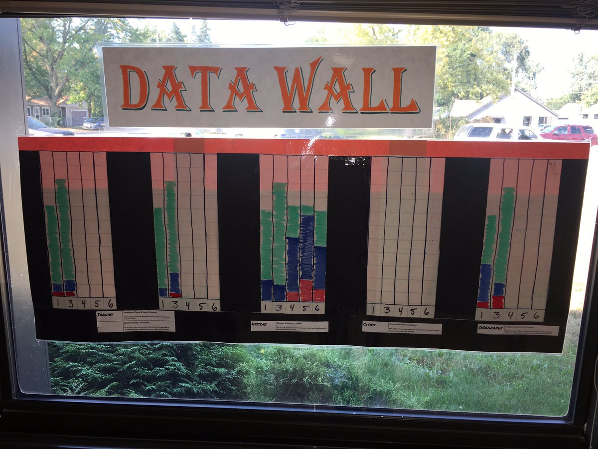 CoachTassoni's tweet photo. How do you display performance and progress? #ShowAndImprove #ClassData https://t.co/eLzaQHZnXE