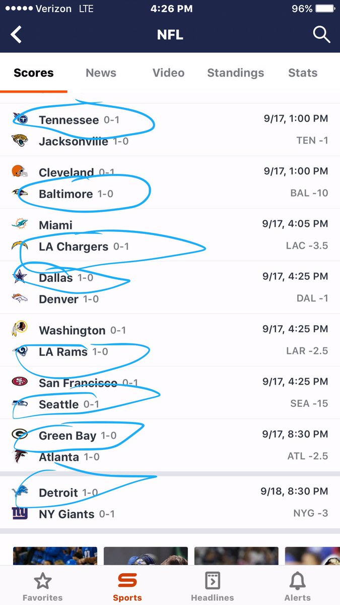 ppaulharris's tweet image. Don't be surprised if Browns get the upset, also don't sleep on Saints offense bouncing back and giving Pats a run for their money #Week2NFL