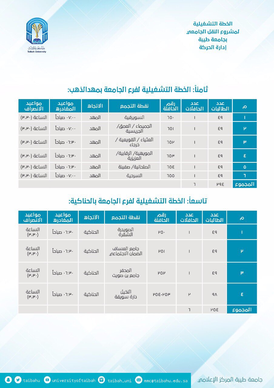 جامعة طيبة Taibah U A Twitteren 2 محافظة العلا و خيبر و مهد الذهب و الحناكية