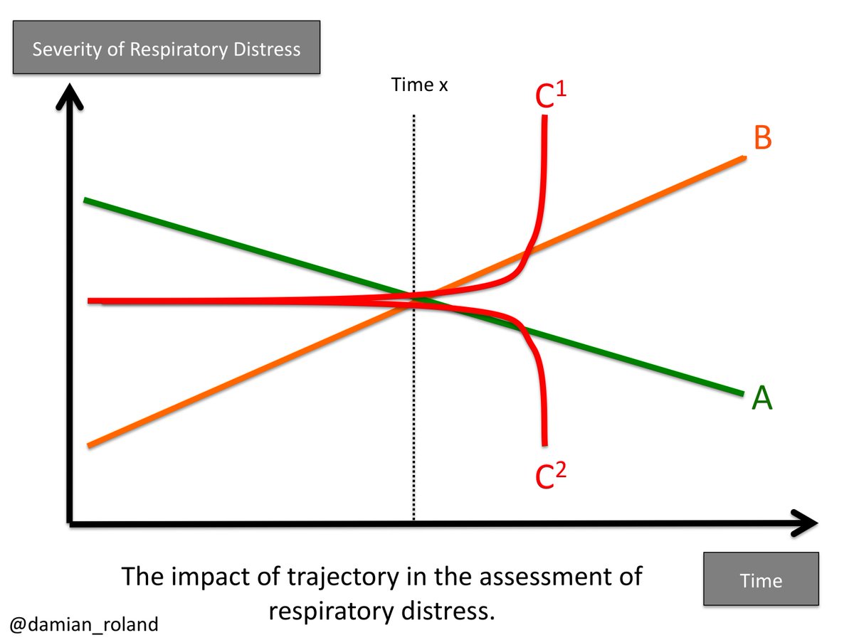 Damian_Roland's tweet photo. The sounds of winter: An audio-visual review of paediatric respiratory disease

https://t.co/thmZwRurNx 
#FOAMped #FOAMed https://t.co/d3wnwTWqqG