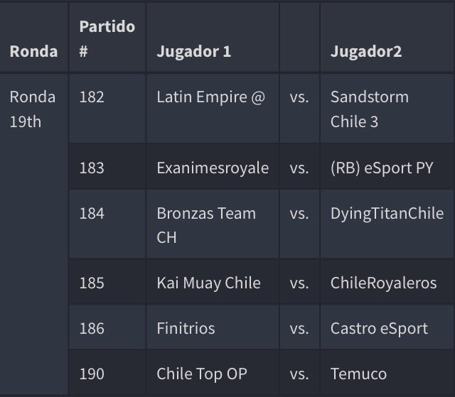 Underground League llega a su ultima fecha con una final de infarto.
Fecha 19.
<a href="/cr_underground/">LIGA UNDERGROUND CR</a>