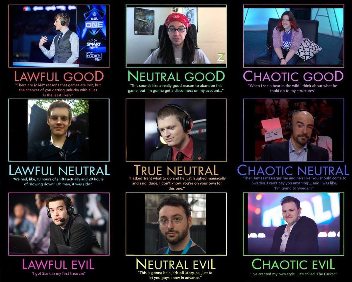 Advanced Alignment Chart