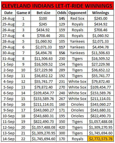 tOfficial 2017 Detroit Tigers Thread: We suck again (again - AUAlum whined) - Page 11 DJu1966W4AEuQ-Z