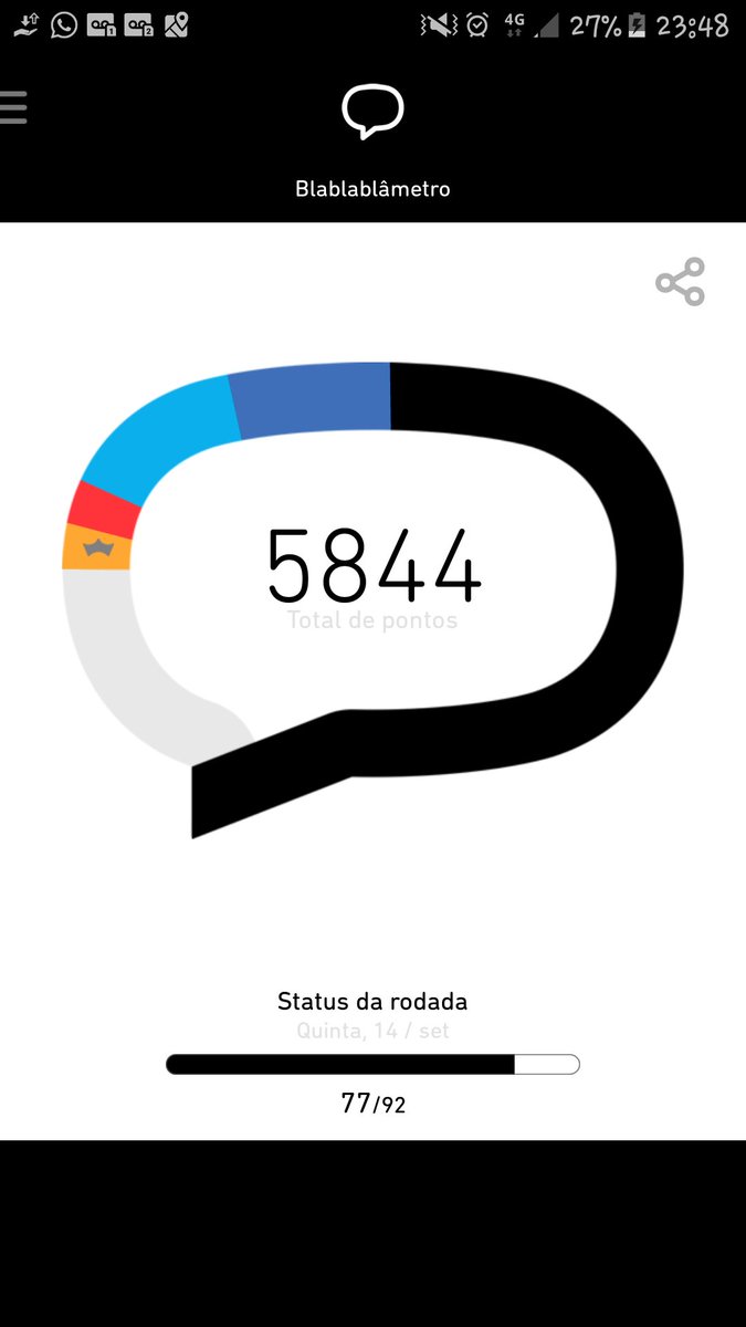 Obrigado tds pela ajuda 
Rumo a 👑😍😍
#betaQuerlab
👏👏👏👏😘