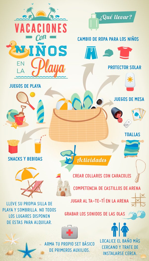 ¿Te vas de vacaciones con los niños? Guíate con esta infografía para ver qué empacar y qué hacer con ellos durante el viaje. #playa #familia https://t.co/nPzbiHsL2g
