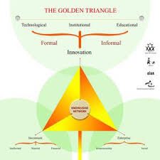 anilgb's tweet image. 1997: the @honeybeenetwork and sristi set up #india&apos;s first #grassroots #innovation incubator #gian to link with #investment &amp;amp; #enterprise