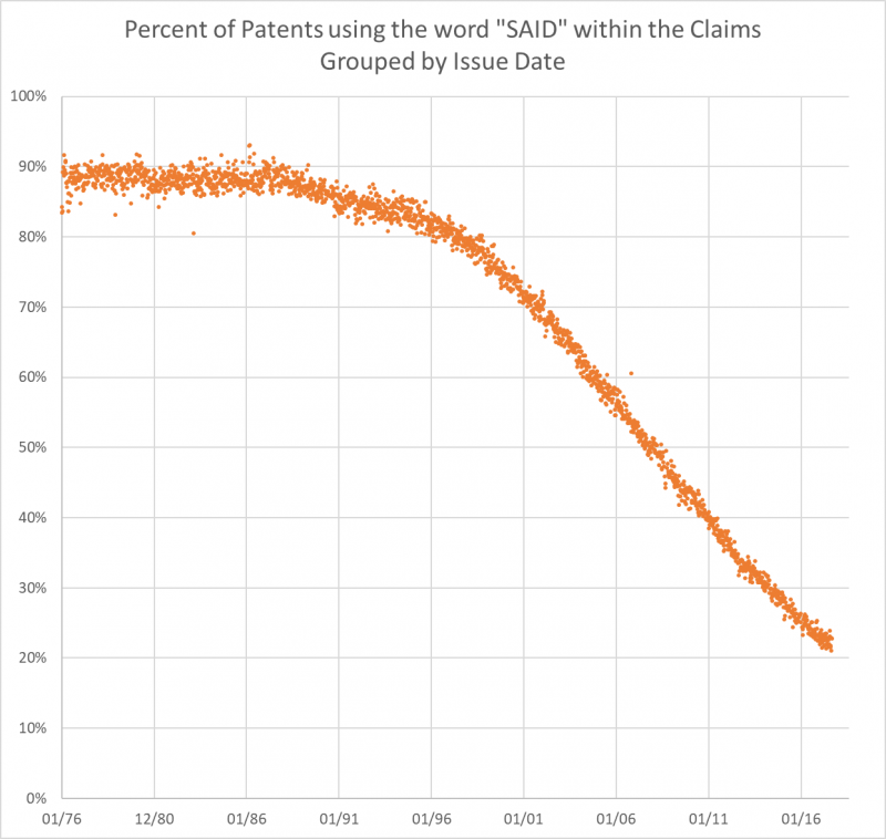 MarkWilliamAIPF's tweet photo. Hey @JonahSmithAIPF - stop using "said" in your patent claims https://t.co/dBtIqUhr7d … https://t.co/IIQp2Gwbeg