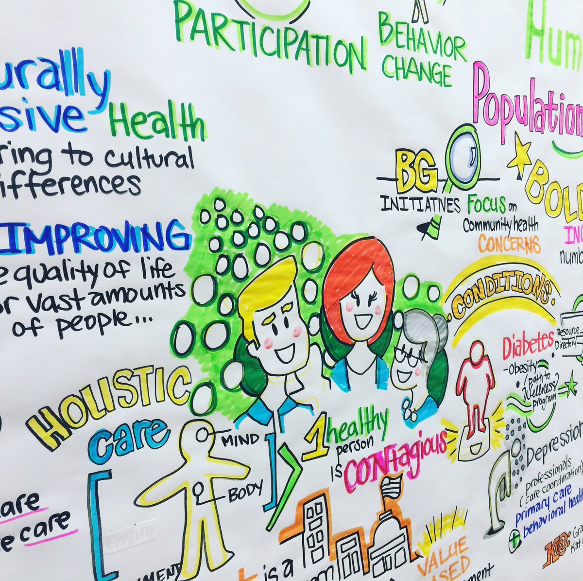katdraw's tweet photo. Visual learning fires up neurons-ideas, concepts STICK! Exploring population health and impact to #FamilyMedicine @Humana @aafp #AAFPFMX https://t.co/sWf0trdQhS