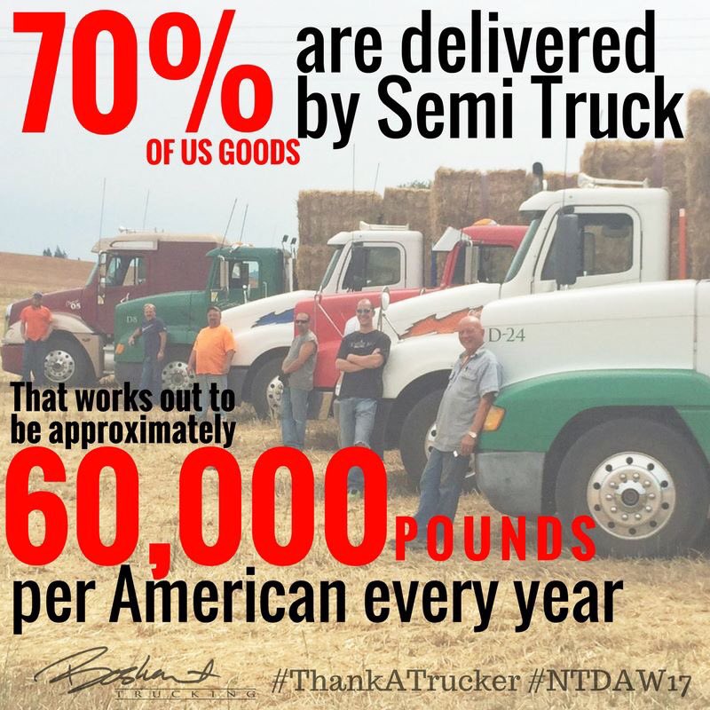 TeamBoshart's tweet photo. That's a lot! 👇🏻👇🏻👇🏻🚚🇺🇸 #TruckAmerica #NTDAW17 #TruckOR @OTAOregon Thanks #trucks and #drivers! https://t.co/Zc8ZqS822Q