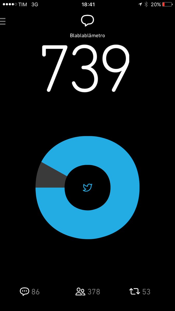Falta pouco!! Um ajudando o outro e todos vamos conseguir!
#BetaAjudaBeta