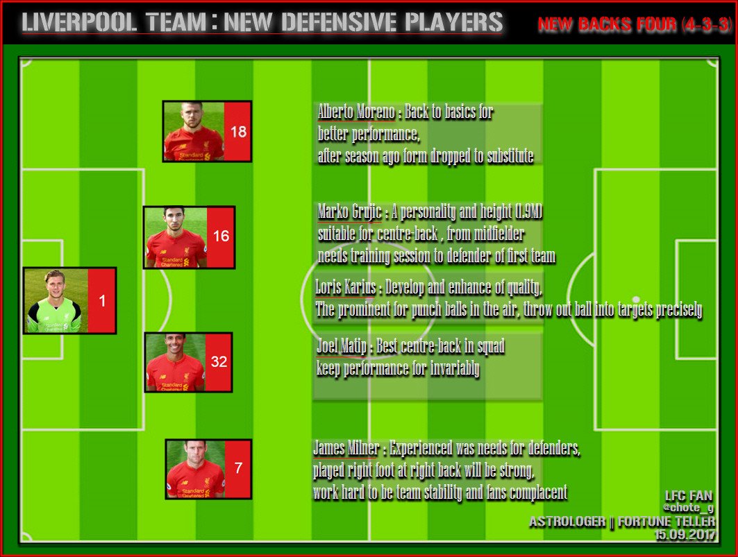 Chote_G's tweet photo. LIVERPOOL TEAM: NEW DEFENSIVE PLAYERS (NEW BACKS FOUR 4-3-3) #LFC #YNWA #SaveKlopp #Staff_LFC #LFCThai #ลิเวอร์พูล #โหรกีฬา #หมอดูไอที 👍🗝️🏆🥇 https://t.co/OEheeozyP5