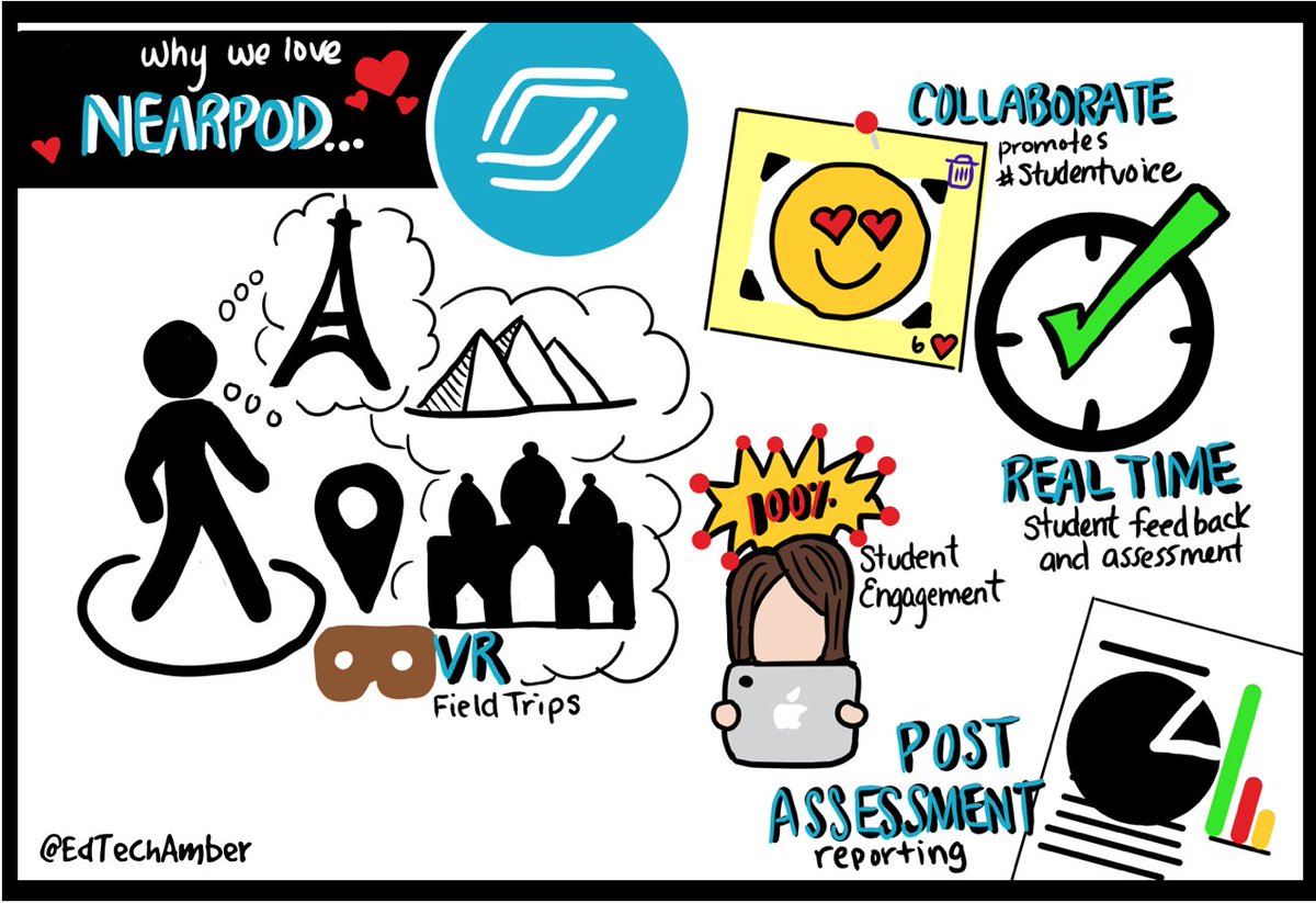 EdTechAmber's tweet photo. @surface to the rescue during power outage from #IRMA. A couple of reasons that my Ss &amp; myself all love @nearpod.  #sketchnotes #MIEExpert https://t.co/LCwK1aqjfS