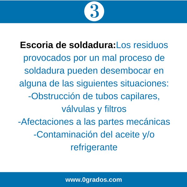 Revista0Grados's tweet image. 3 contaminantes en sistemas VRF y los daños que causan al sistema: #HVAC