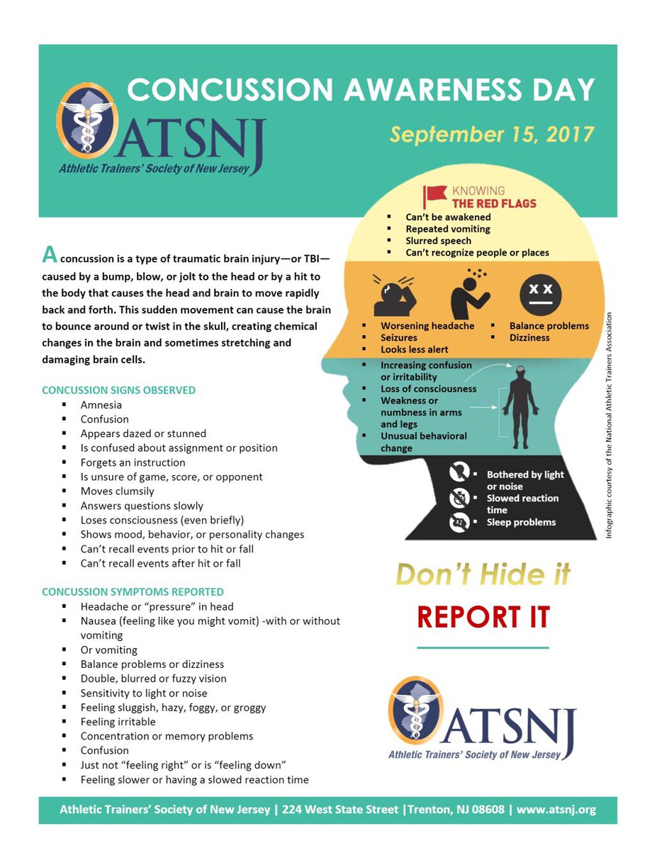 ATSNJ's tweet photo. Tomorrow is Concussion Awareness Day 2017 in NJ! We created a flyer for #ATs to put up in their athletic training facility! #concussions https://t.co/sMBx12m2fC