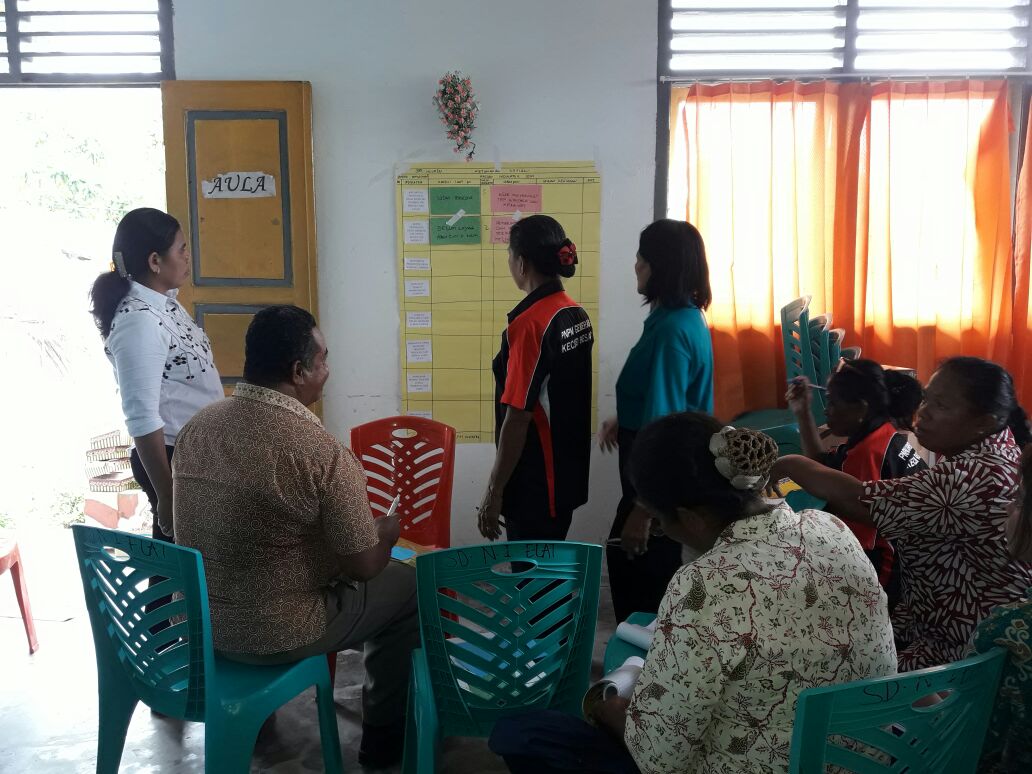 gsc_maluku's tweet photo. Pembekalan PKD Kec. Kei Besar,Praktek IDM Partisipatif,Membumikan IDM Partisipatif dlm rangka peningkatan kualitas perencanaan desa. https://t.co/frghJjorKG