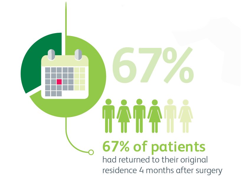 RCP_FFFAP's tweet photo. Projects like #NHFD2017 improve outcomes for patients by using data to drive Quality Improvement https://t.co/rdxXDUzbxq https://t.co/FpwWuwsTNU