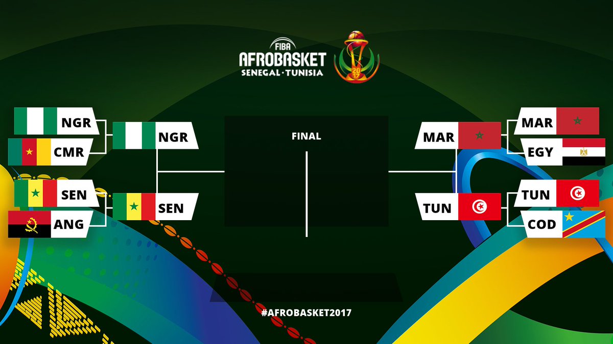 Senegal 🇸🇳, Nigeria 🇳🇬, Morocco 🇲🇦 and hosts Tunisia 🇹🇳 through to the FIBA #AfroBasket2017 Semi-Finals!

📖go.fiba.com/AfroBasket2017…